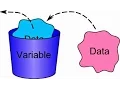 c programming variables