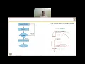 PPSC CDT25 User Defined Functions