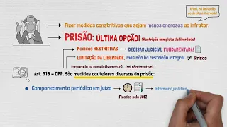 Medidas Cautelares Diversas da Prisão | PRISÃO, MEDIDAS CAUTELARES E LIBERDADE PROVISÓRIA - Parte X