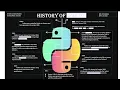 history of python