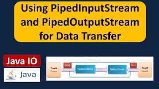 Java IO Using PipedInputStream and PipedOutputStream for Data Transfer Java Tutorial