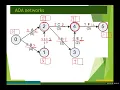 Linear Programming Lecture CPM 3 - LP modeling