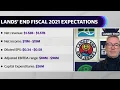 Lands End stock up 670 over the past year