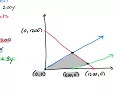 Linear Programming Word Problems