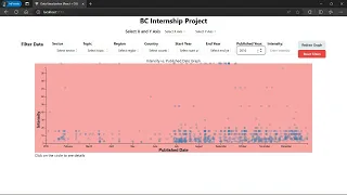 Interactive Data Visualization with Node js MongoDB React and D3 js Sample