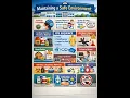 Maintaining a Safe Environment