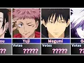 Top 50 Popular Characters in Jujutsu Kaisen Shonen Jump Vote Poll