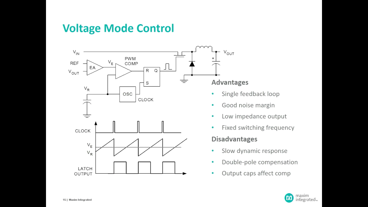 Module 2: Introduction to Control Algorithms in Switching Regulators