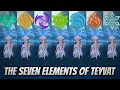 Traveler All Elements Damage Showcase GENSHIN IMPACT