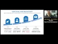 Blueforce Development Corporation - Virtual Rocket Pitch presentation at CONNECTpreneur
