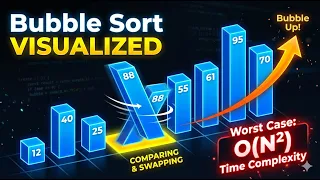 Bubble Sort in 60 Seconds Watch Numbers Sort Themselves Can You See Why Bubble Sort Is Slow