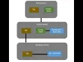 Tutorial 1 PLSQL Architecture