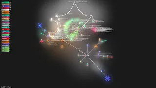 - Gource visualisation