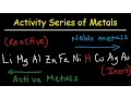 Activity Series of Metals Elements - Chemistry