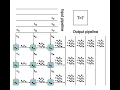 Systolic Array Performing Matrix Multiplication