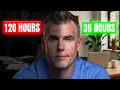 How to Plan Your Week Like a CEO