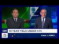 10-year Treasury yield falls under 4 1