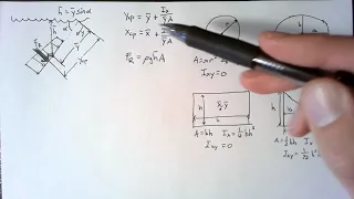 Hydrostatics Example -
