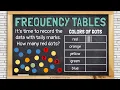 Using Frequency Tables to Organize and Interpret Data