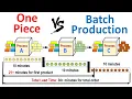 One Piece Flow Vs Batch ONE PIECE FLOW Vs MASS PRODUCTION One piece flow lean manufacturing