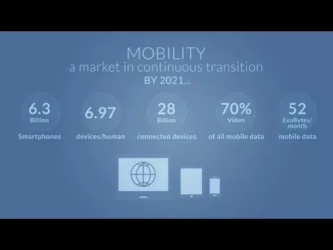 The Mobility Opportunity | MOVE™ by Tata Communications