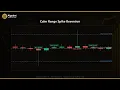 Calm Range Spike Reversion