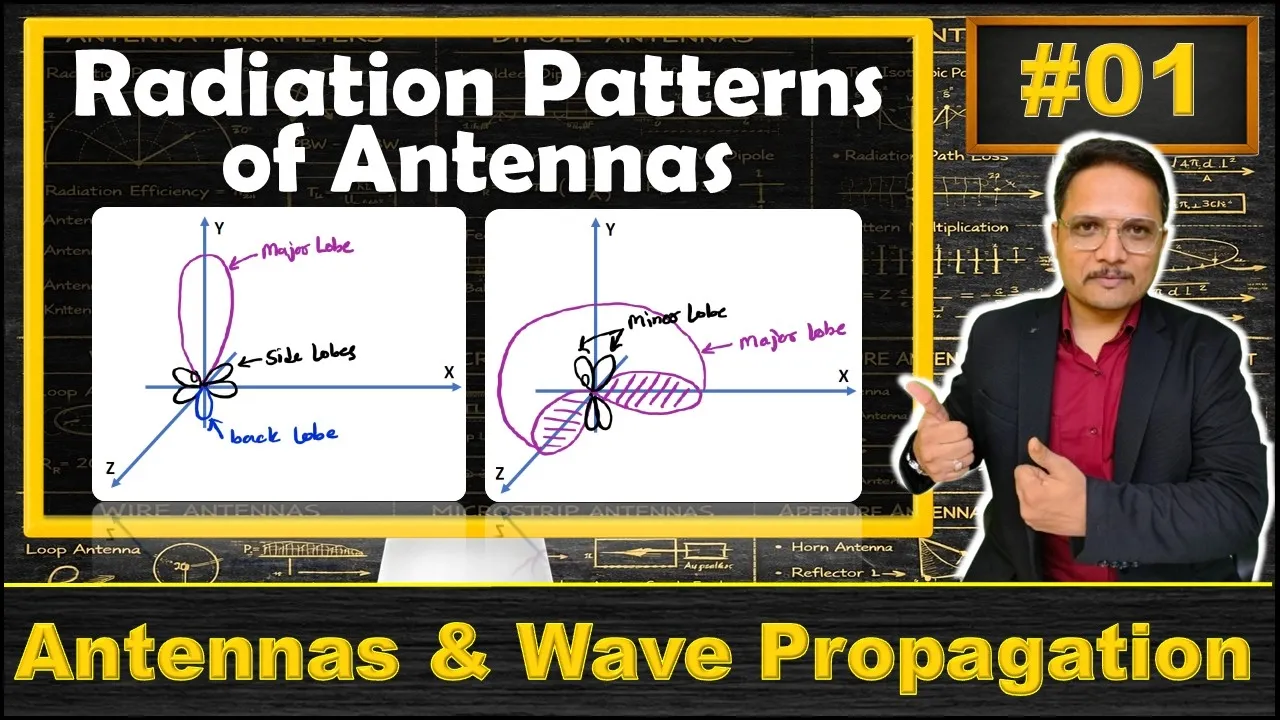 Radiation Patterns of Antenna (Isotropic Antenna, Directional Antenna & Omnidirectional Antenna)