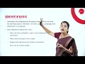 DAY 04 III SEM B C A OBJECT ORIENTED PROGRAMMING WITH JAVA JAVA EVOLUTION L4