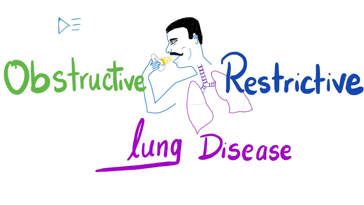 Obstructive Lung Disease vs. Restrictive Lung Disease - Respiratory Medicine - Pulmonology