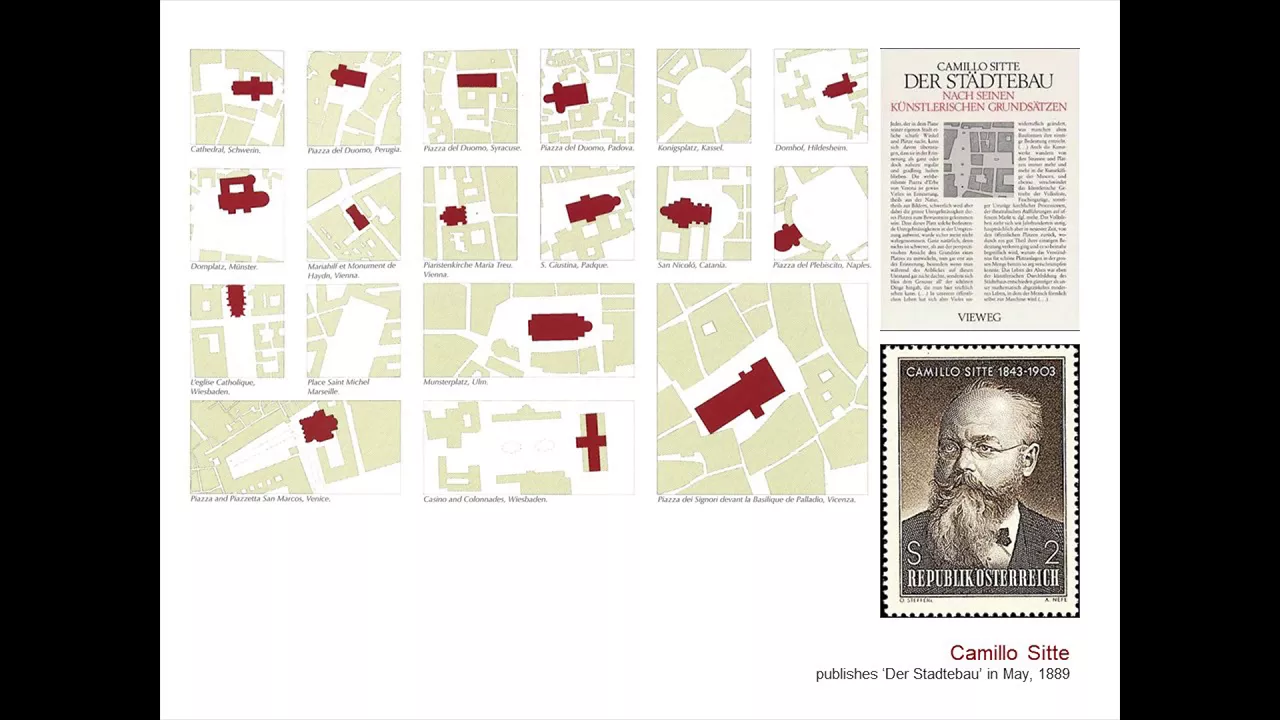 Placemaking Theory: Camillo Sitte, Jane Jacobs & Urban Design