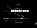 Linear Search vs Binary Search Animation Learn in 1 min