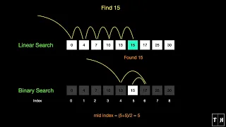 Linear Search vs Binary Search Animation Learn in 1 min