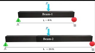 356 - Max Deflection in Beams