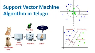 Support Vector Machine Algorithm in Telugu