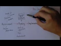 Teaching Skills 5 Teaching Process