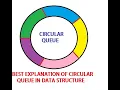 Lec 14 - Circular Queue circular queue in data structure