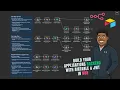 Build Production-Ready User Authentication with Airtable JWT in n8n No-Code Backend