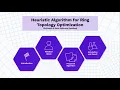Heuristic algorithm for ring topology optimization