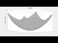 DE population visualization Rastrigin