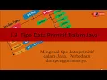 1 3 Tipe Data Primitif Dalam Java