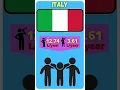 Download Lagu The amount of alcohol consumed in the world in 2022