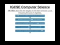 33 IGCSE Computer Science Tutorial 1 3 2 b - The Fetch execute Cycle