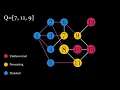 Breadth First Search Visualization