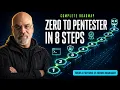 Every Step To Start Ethical Hacking Explained in 10 Minutes