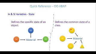 QR OO ABAP 1 - Instance Static Attributes