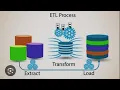 data preprocessing by ETL part 1