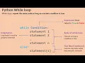 Else Statement With While Loop In Python - Free Python Course