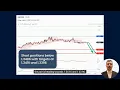 Intraday Downside Prevails Ahead of U S Nonfarm