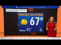Lluvia Vidana - La Autoridad En El Tiempo de Telemundo Houston Montage