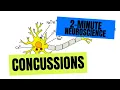 2-Minute Neuroscience Concussions
